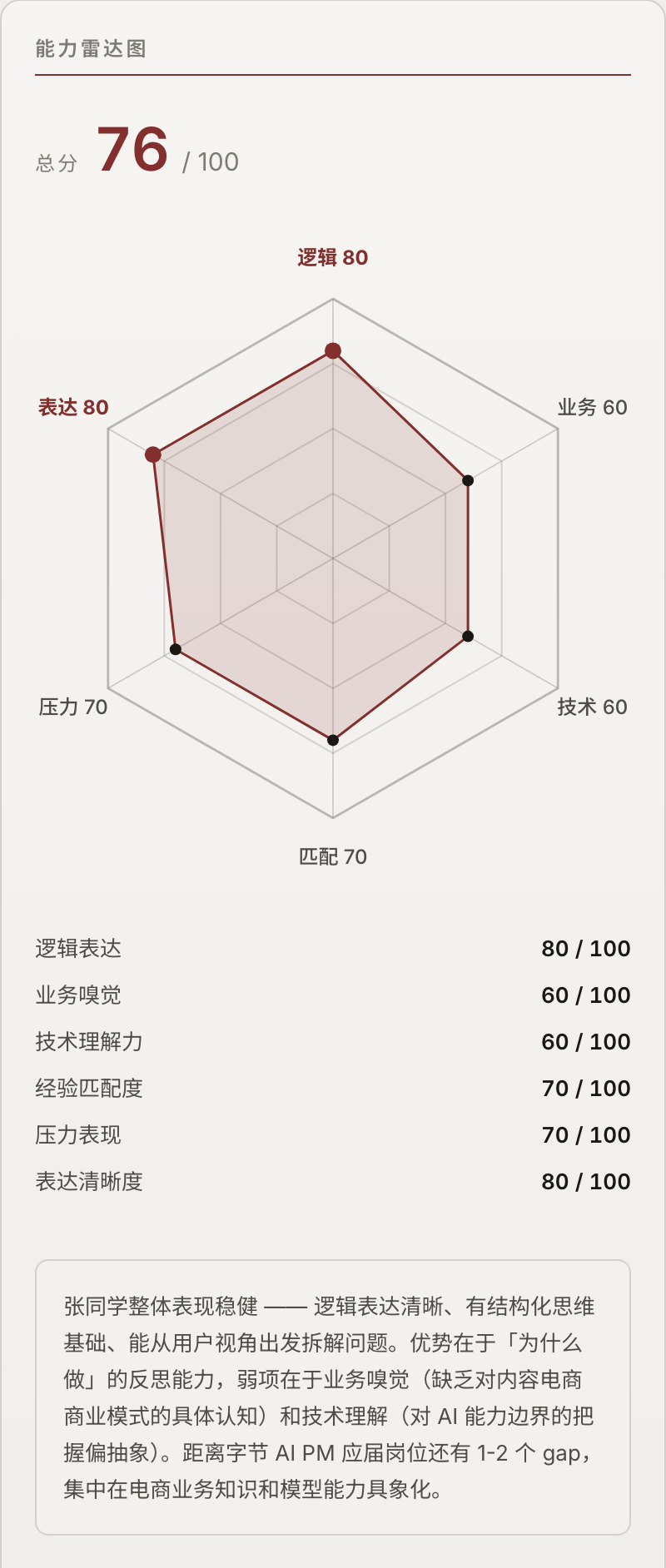 Offerpilot 复盘报告 · 能力雷达图 + 总分 + 6 维评分